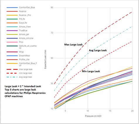 negative leak rate chart